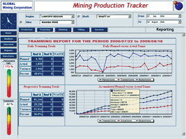 Screen showing tramming performance